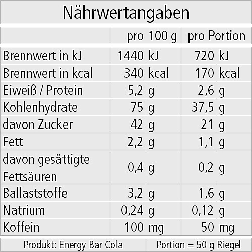 Squeezy Energy Super Bar